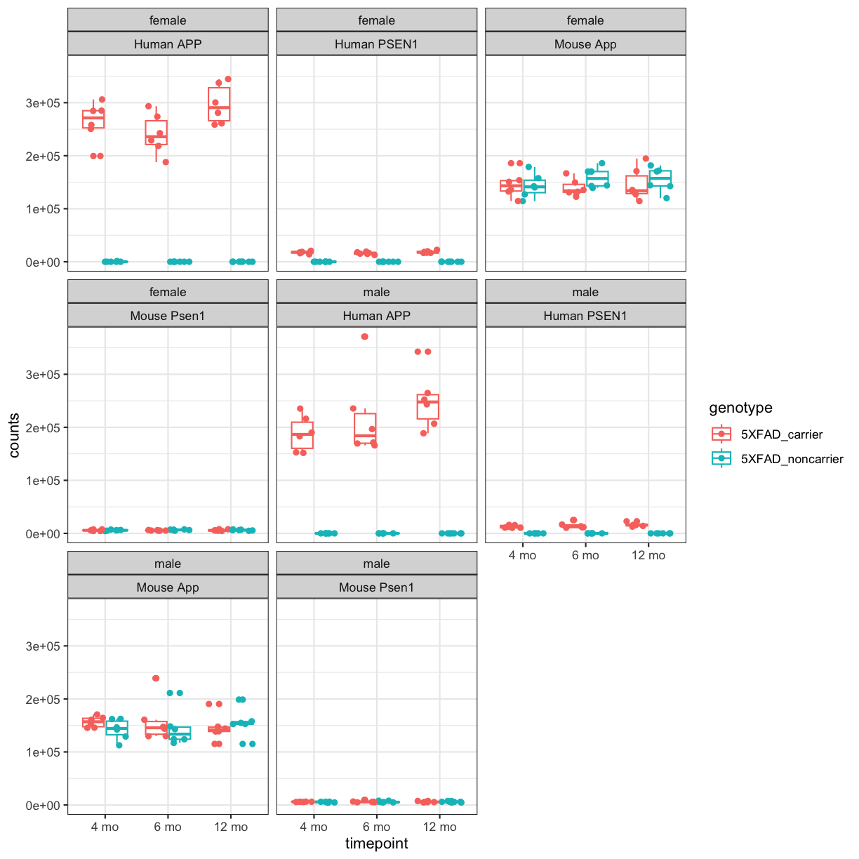 plot of chunk counts_boxplot