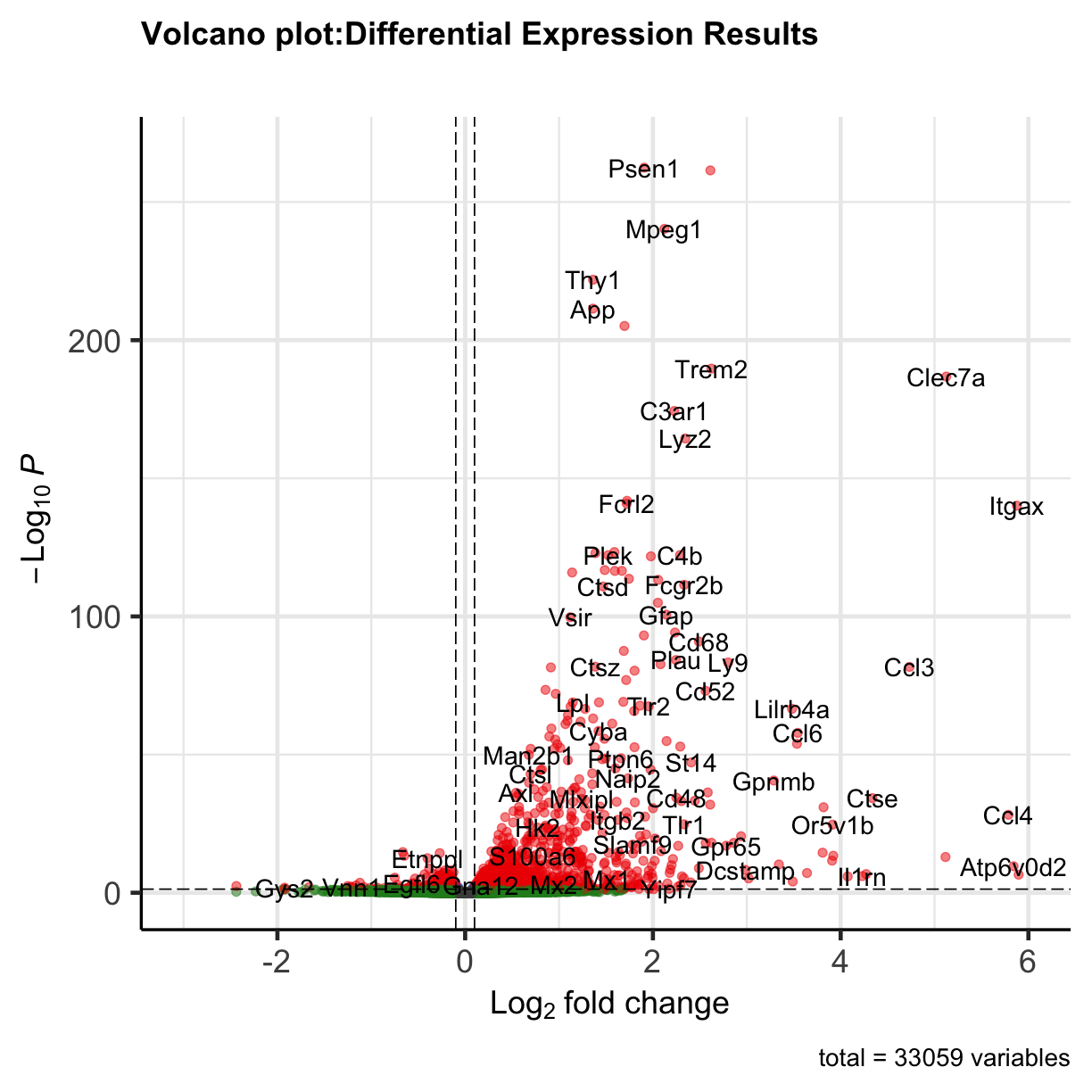 plot of chunk volcanoplot