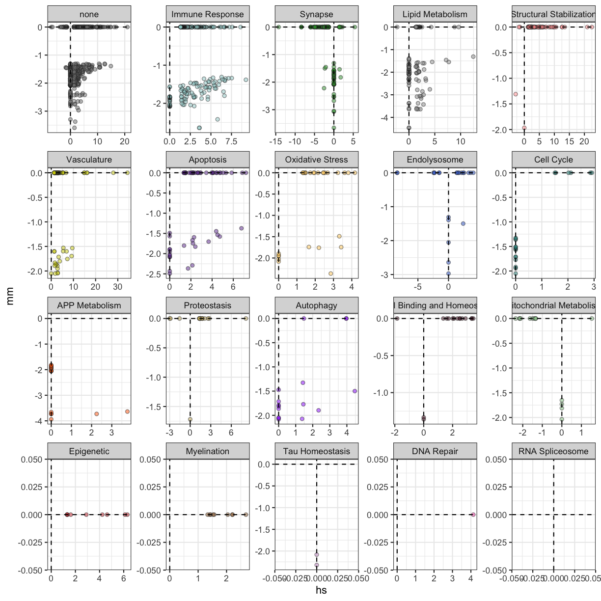 plot of chunk APOE4Trem2_MayoTCX