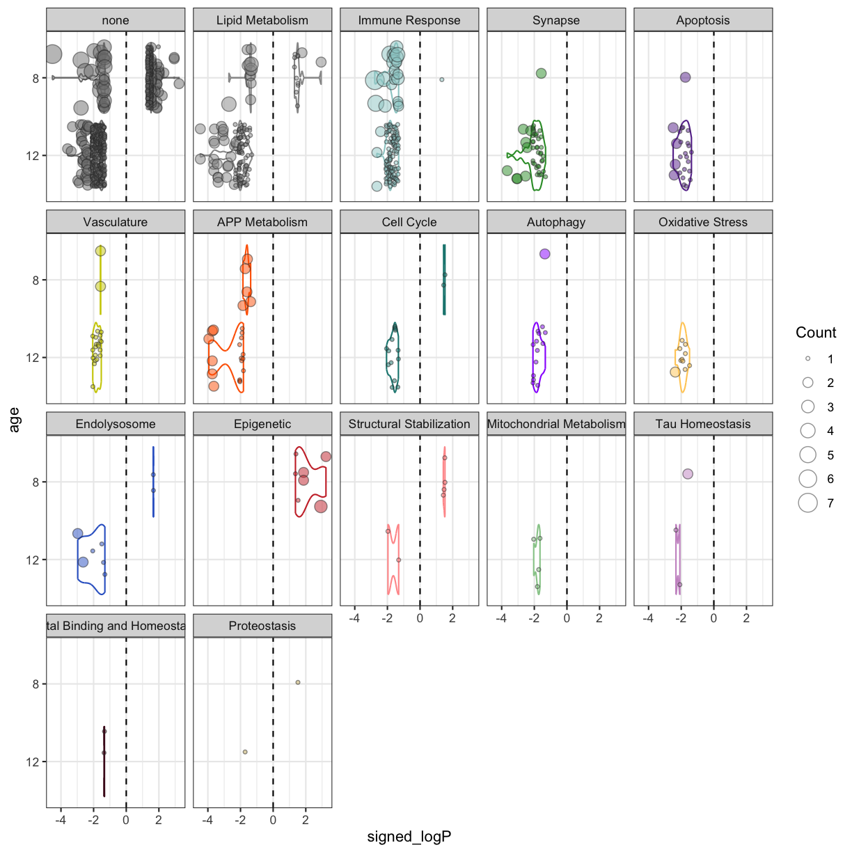 plot of chunk APOE4Trem2_biodomain