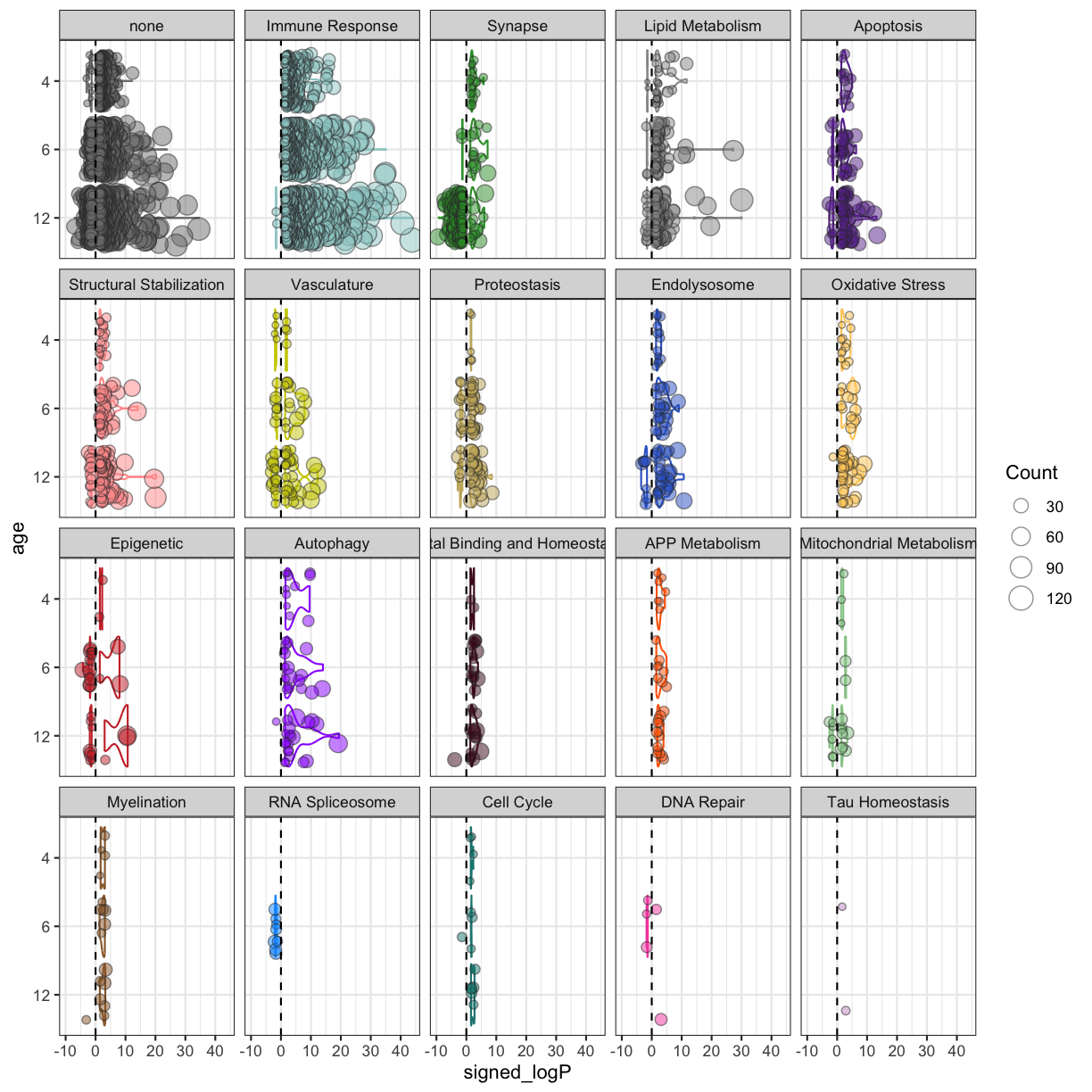 plot of chunk Male_5xFAD_biodomain