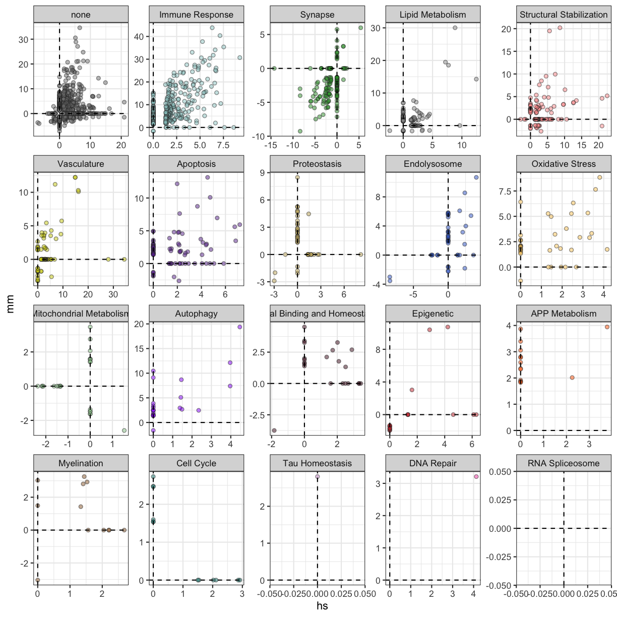 plot of chunk annotated_biodomains