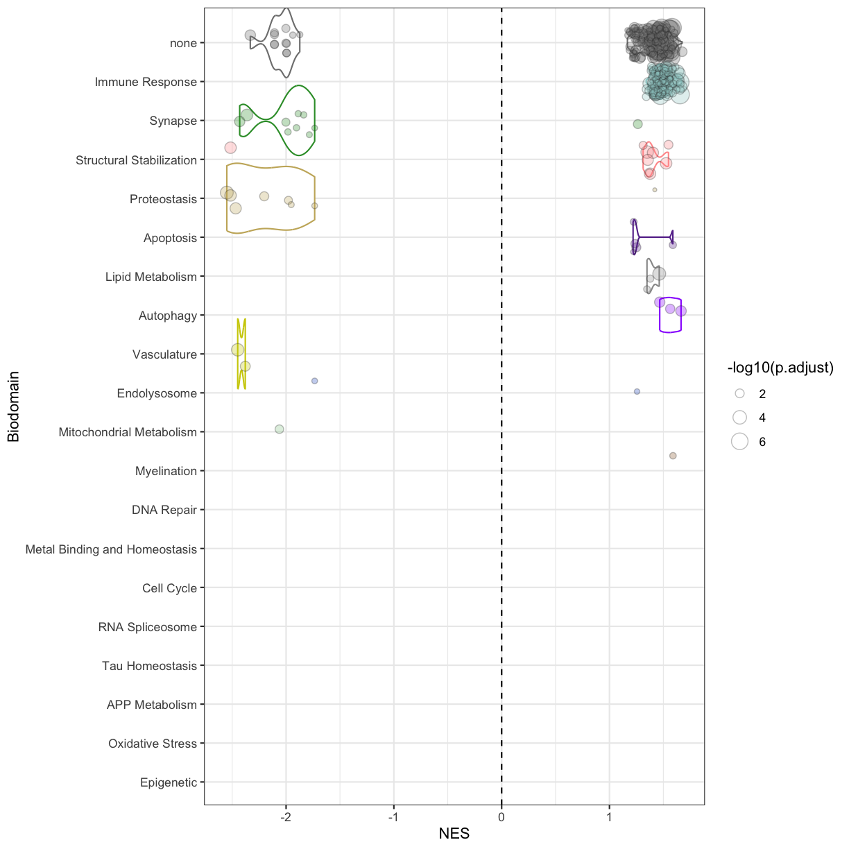 plot of chunk enrichment_results