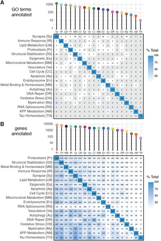 AD Biodomain Demographics